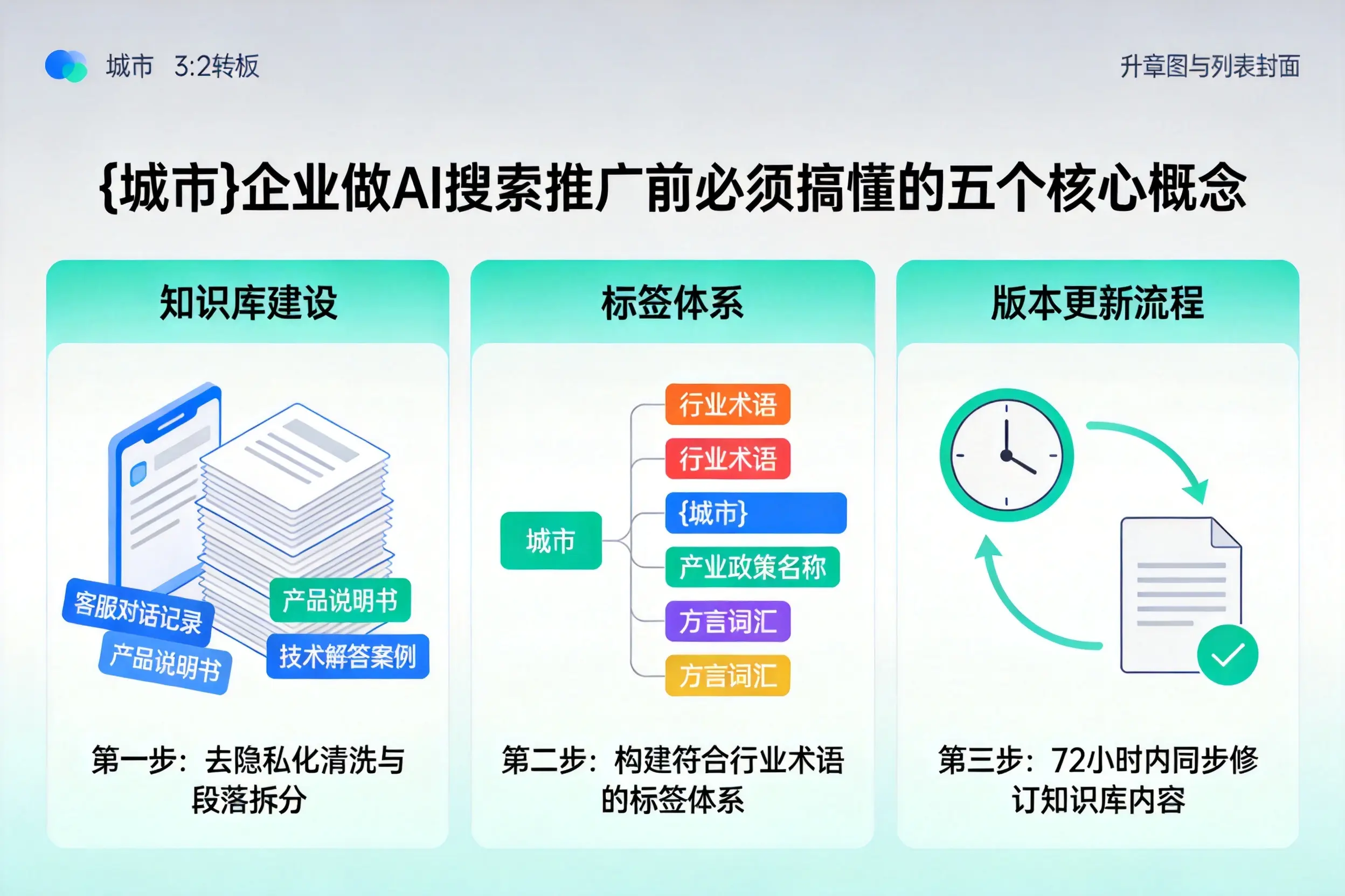 延吉企业做AI搜索推广前必须搞懂的五个核心概念
